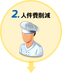 2.人件費削減