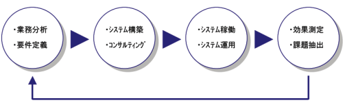 トータルソリューション