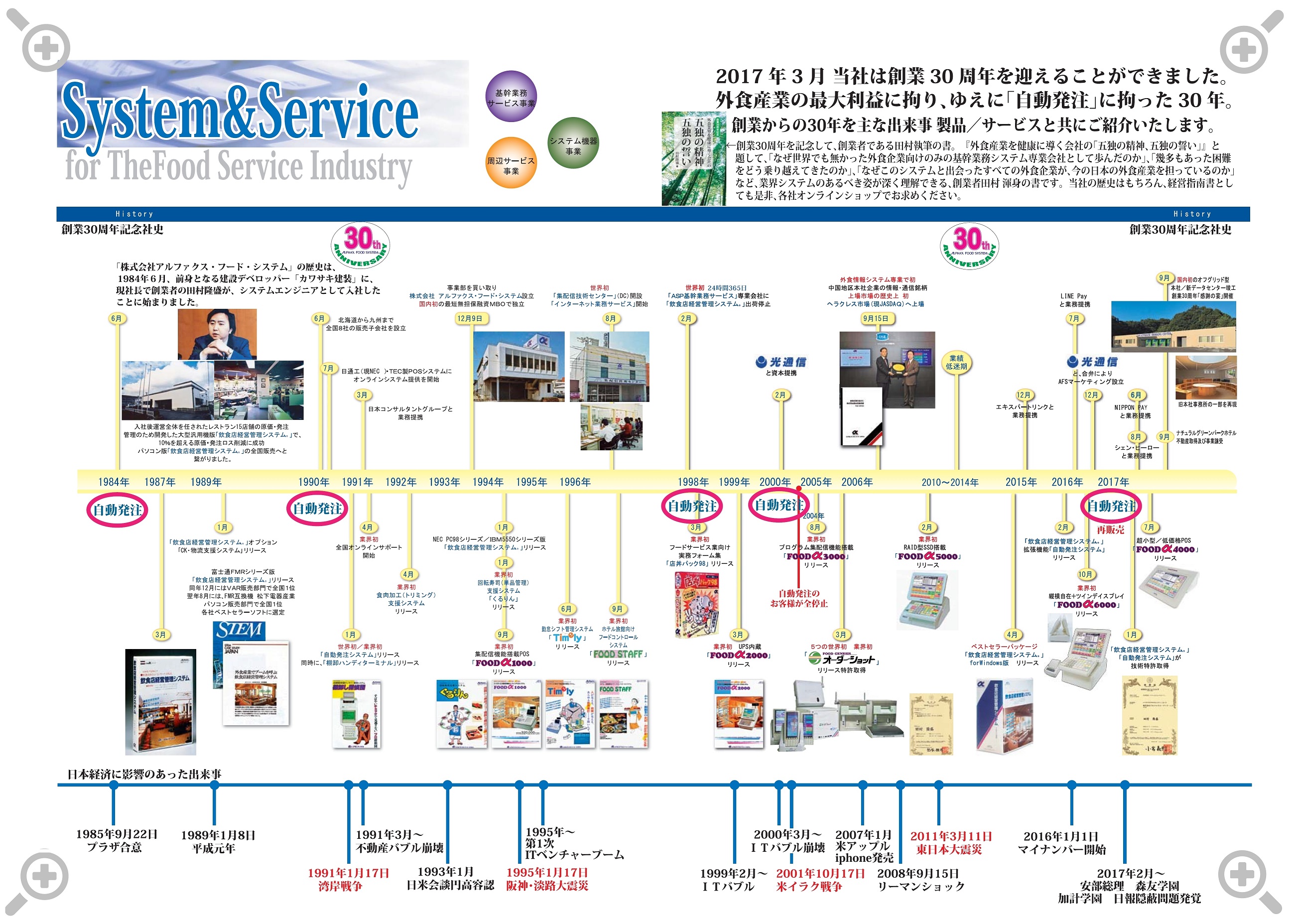 創業30周年記念社史