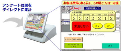 その場でフォローが可能