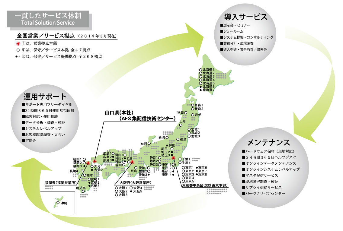 メンテナンス体制イメージ