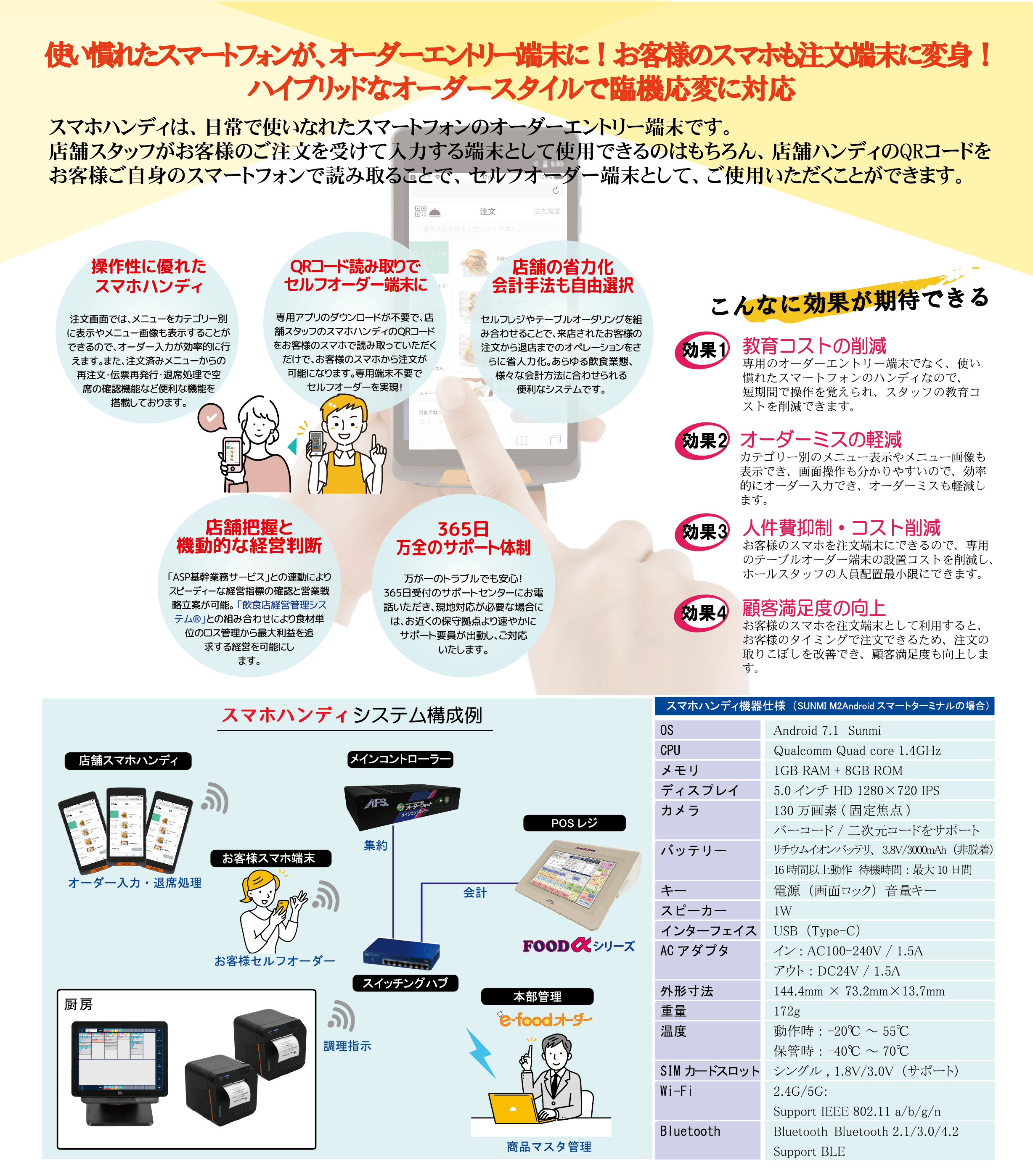 スマホハンディ詳細画像